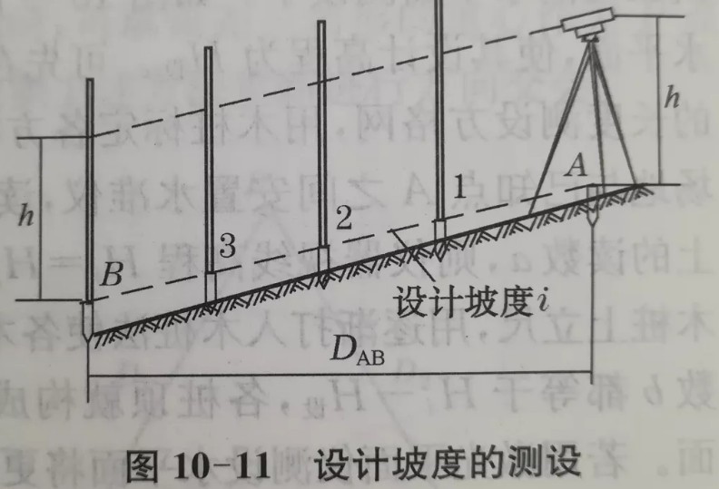 利用水準(zhǔn)儀、經(jīng)緯儀、垂準(zhǔn)儀完成設(shè)計(jì)坡度與鉛垂線的測(cè)設(shè)