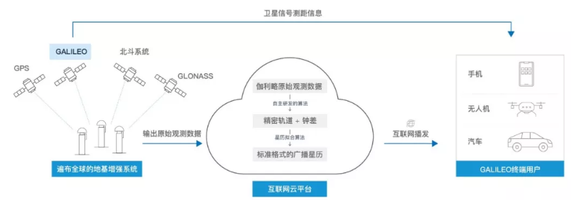 伽利略停擺之時，千尋位置如何實現(xiàn)它的“復活”？