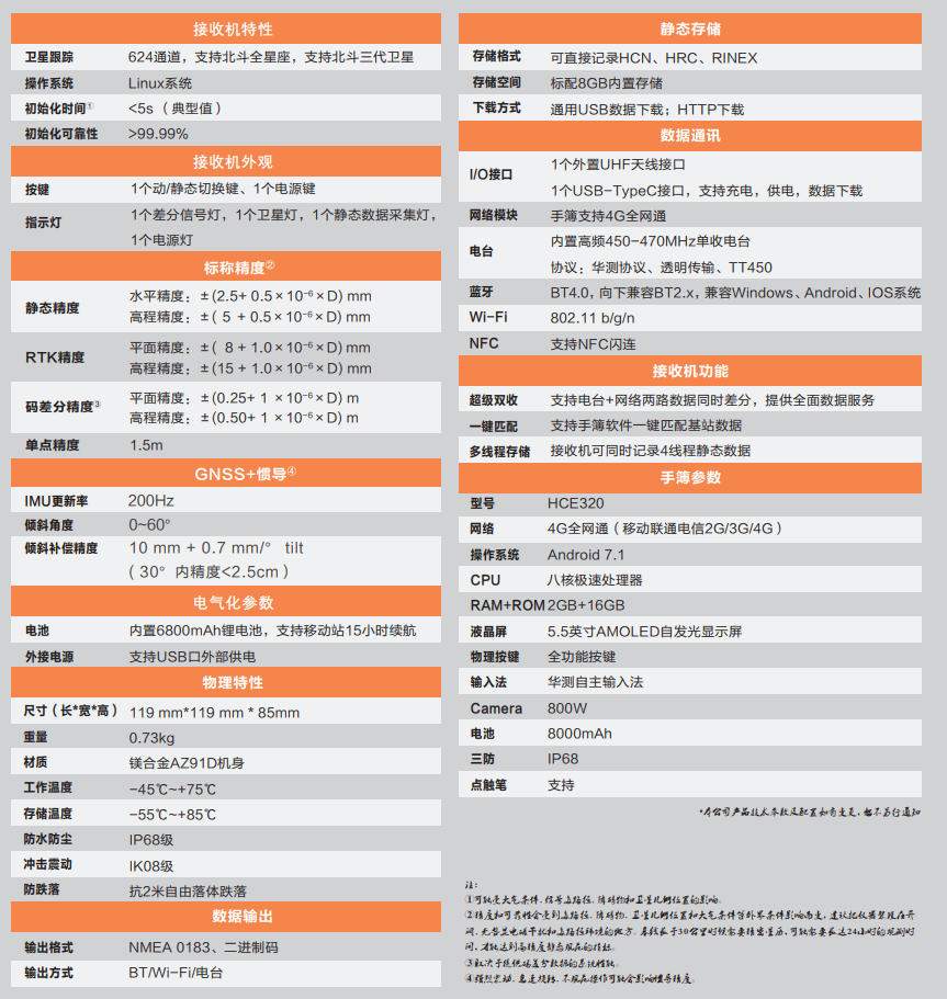 華易E93慣導版口袋RTK技術(shù)參數(shù)