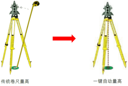 新款徠卡TS16高精度測量機(jī)器人-全新升級！
