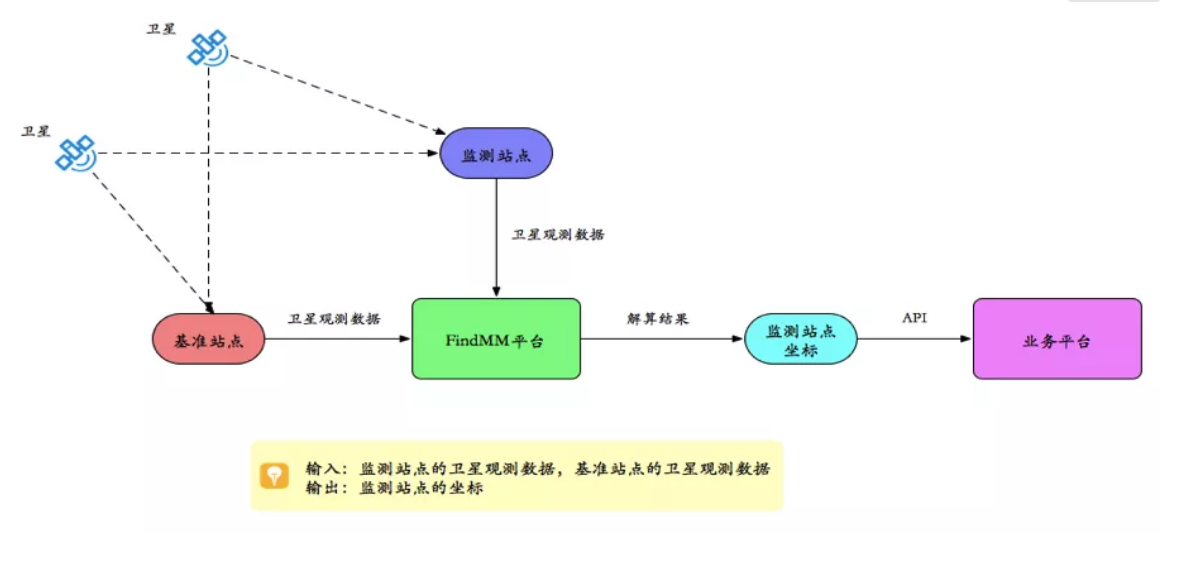 千尋見(jiàn)微FindMM常見(jiàn)問(wèn)題一覽，沒(méi)有比這個(gè)更全面的了！