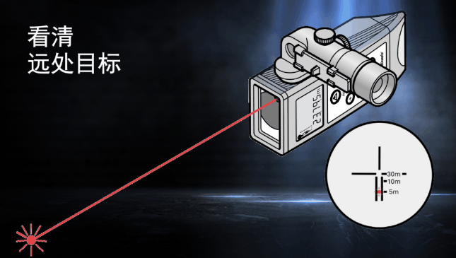 徠卡DISTO知?jiǎng)僦?目標(biāo)再遠(yuǎn)不用怕！
