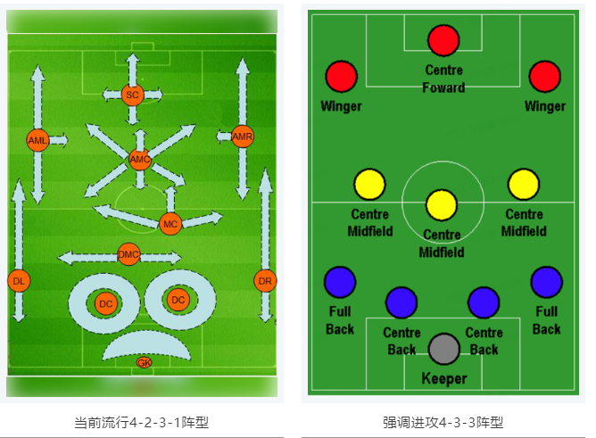 當RTK參加世界杯，哪種陣容能“hold住”全場？