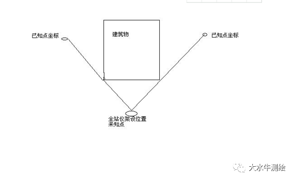 全站儀測(cè)回法，快來(lái)了解一下！