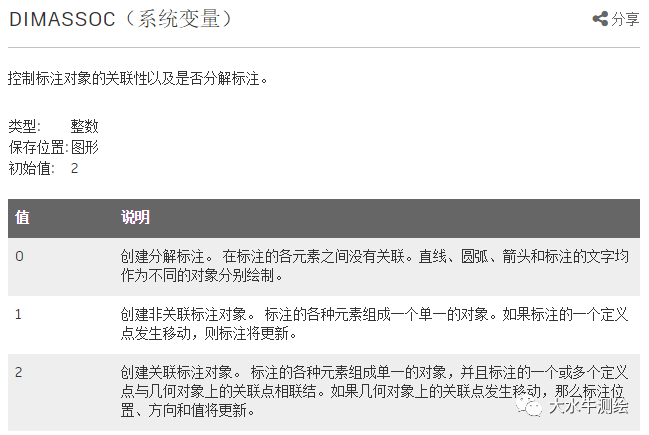CAD如何設(shè)置標(biāo)注關(guān)聯(lián)？